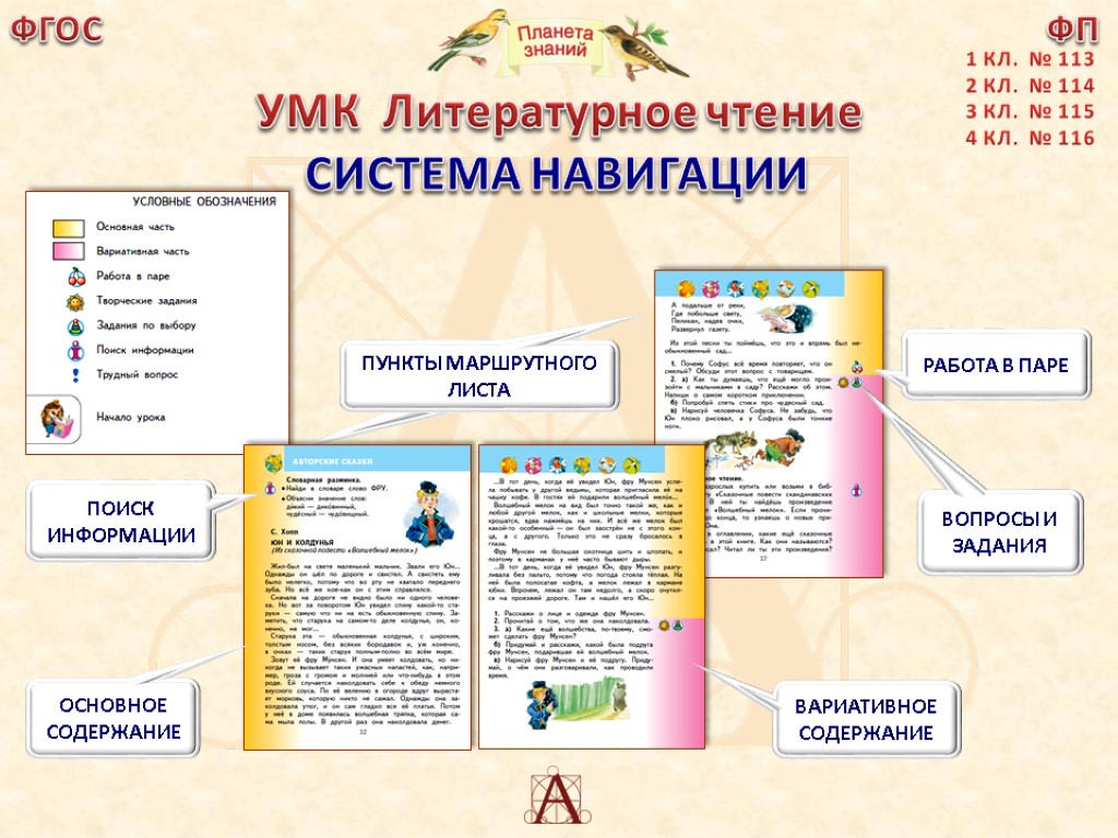 Фгос школа литературное чтение. УМК Планета знаний маршрутный лист. Задачи УМК Планета знаний. Система навигации УМК перспектива. Маршрутный лист УМК Планета знаний литература.