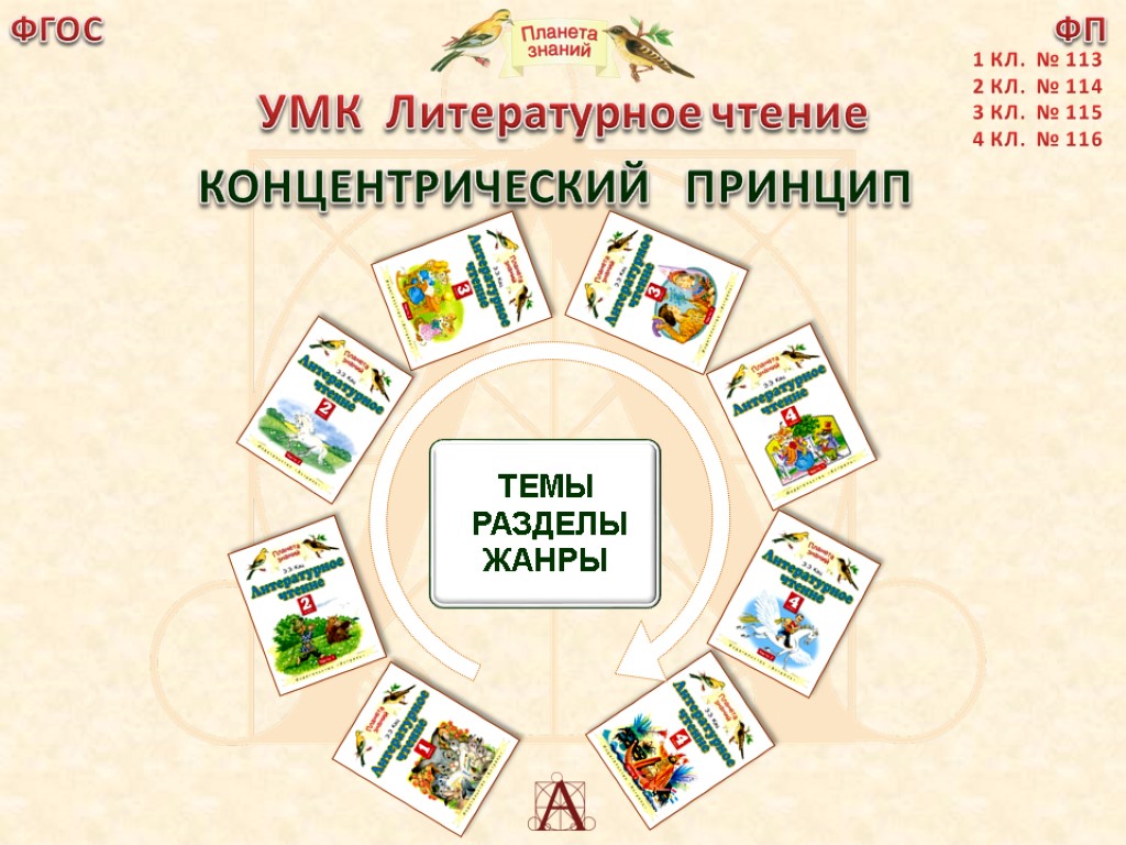 Планета знаний чтение. ФГОС Планета знаний. Авторы УМК Планета знаний литературное чтение. Анализ программы УМК Планета знаний. Анализ учебников УМК Планета знаний.