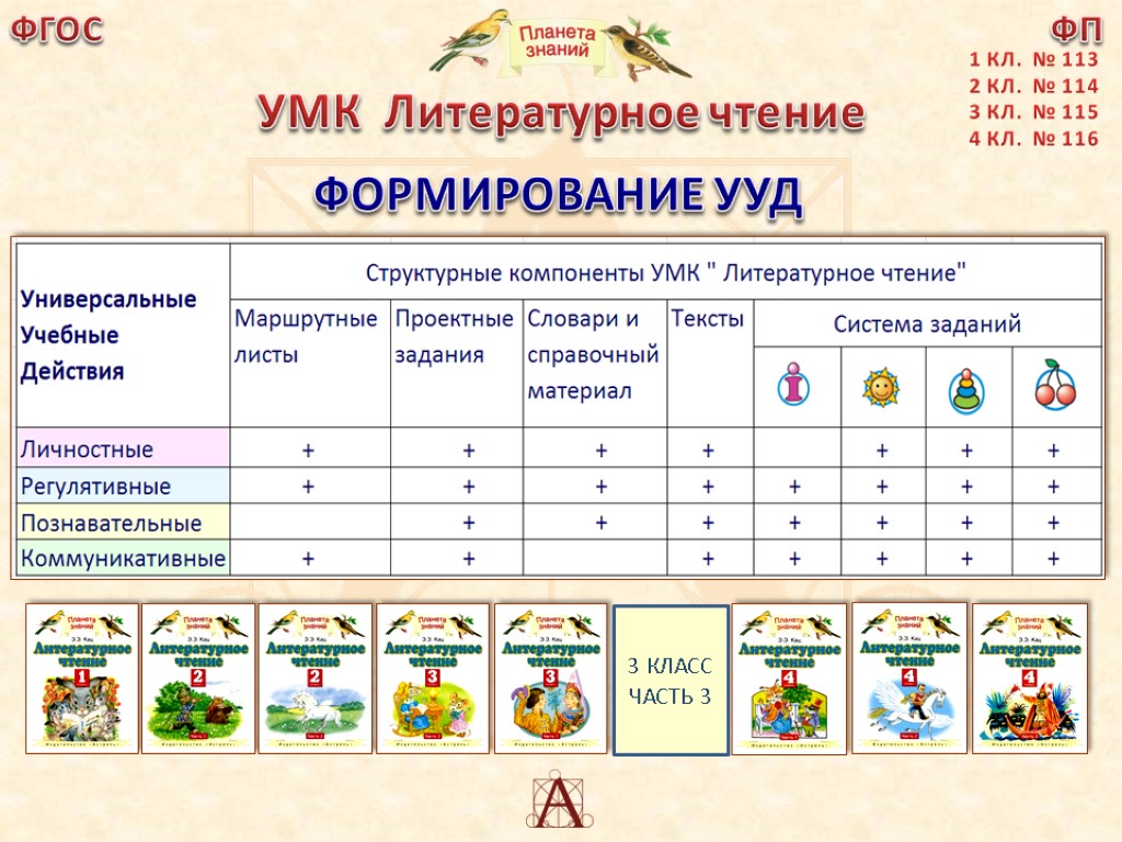 Фгос математика начальная школа