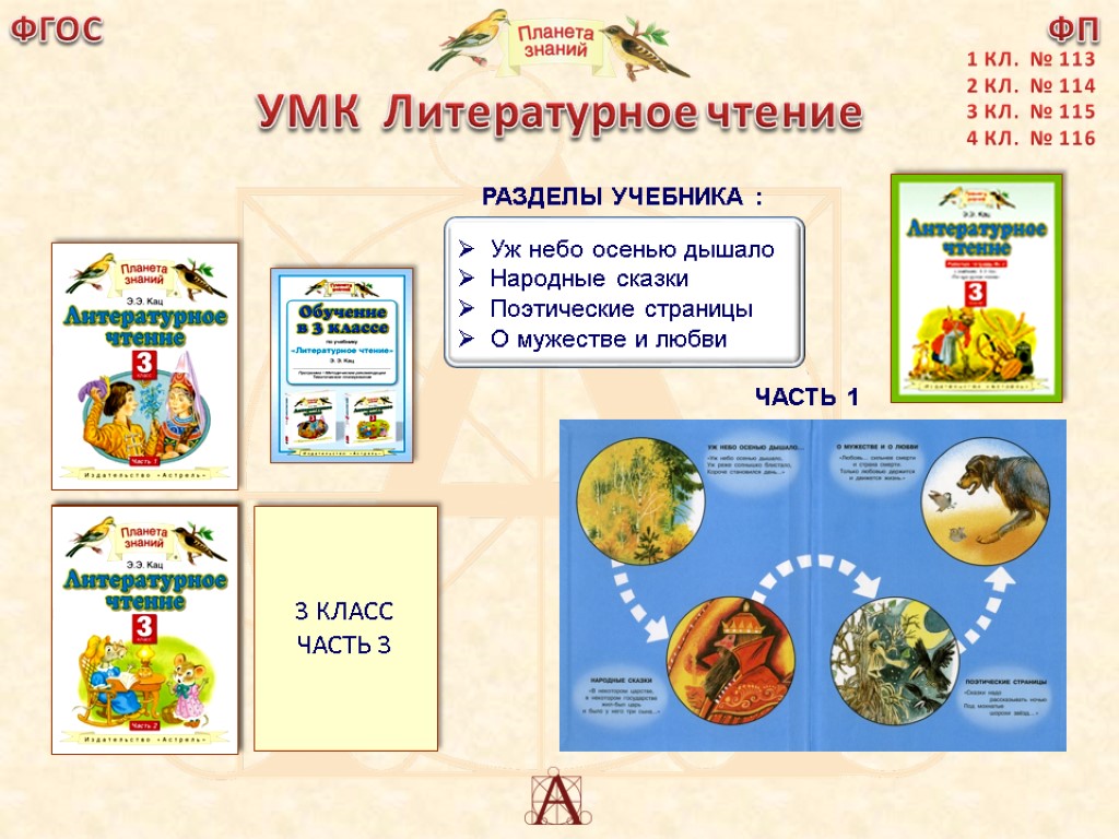 Планета знаний литературное. УМК Планета знаний литературное чтение 1 класс. Литература 3 класс Планета знаний. Коллекция УМК Планета знаний литературное чтение. Основные принципы УМК Планета знаний литературное чтение.