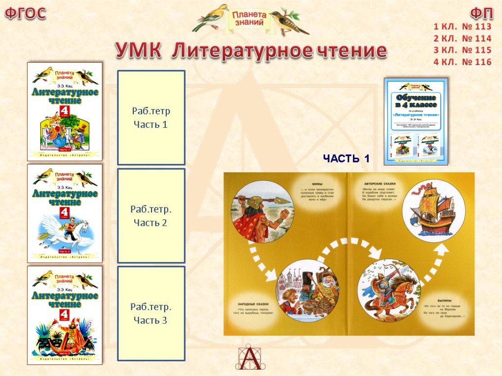 Планета знаний презентация. УМК Планета знаний литературное чтение. Планета знаний УМК по литературному чтению. ФГОС Планета знаний. Структурные элементы УМК по литературному чтению.