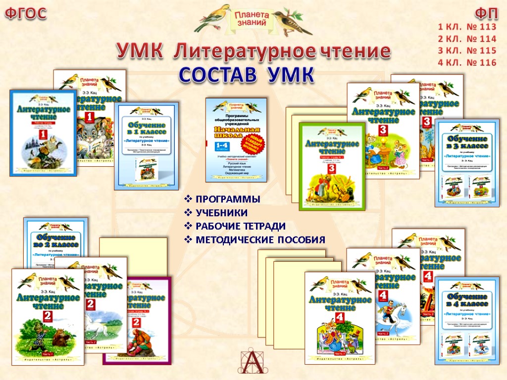 Планета знаний. Учебно методический комплект Планета знаний. Технология УМК Планета знаний учебник. УМК Планета знаний литературное чтение учебник. Астрель УМК Планета знаний.