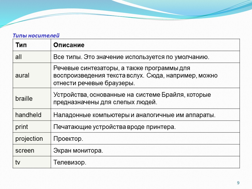 Использующемся значении. Тип носителя. Тип носителя вид носителя. Типы описания. Типы переносчиков.