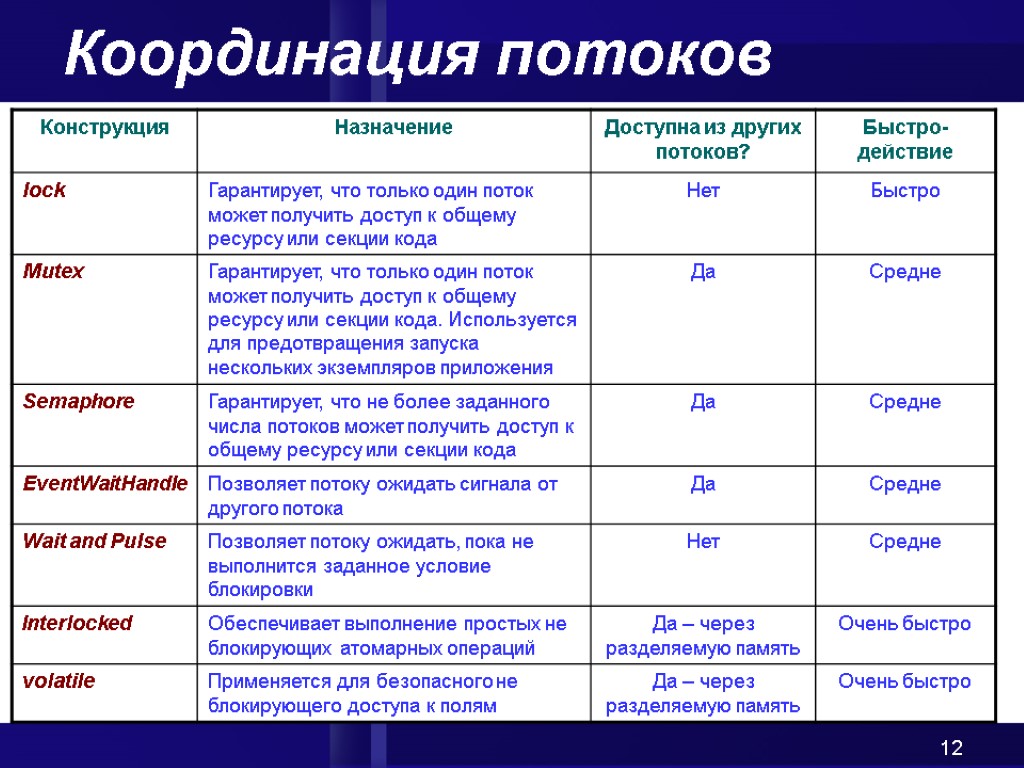 Net потоки. Максимальное число потоков. "Число потоков приложения". Количество потоков.