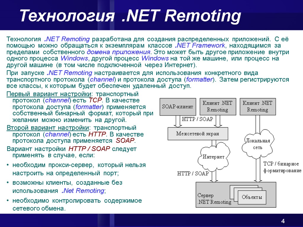 Разработка приложений net