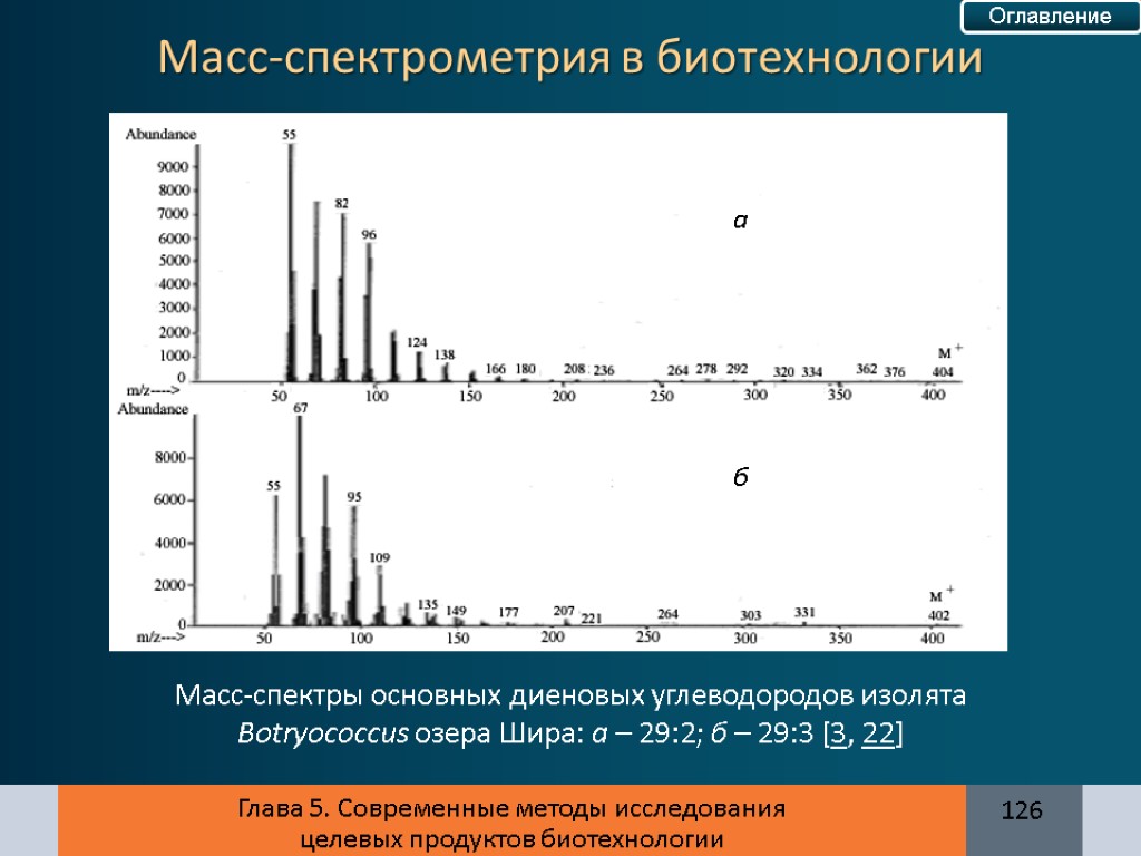 Спектрометрия. Метод тандемной масс-спектрометрии. Основы масс спектрометрии. Метод масспектрометрия. Масс-спектрометрия график.