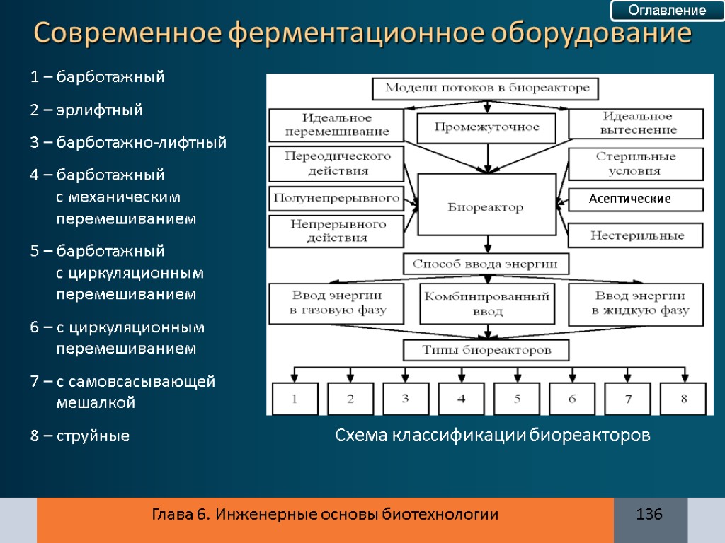 Особенности ферментационного оборудования и отдельных элементов технологических схем