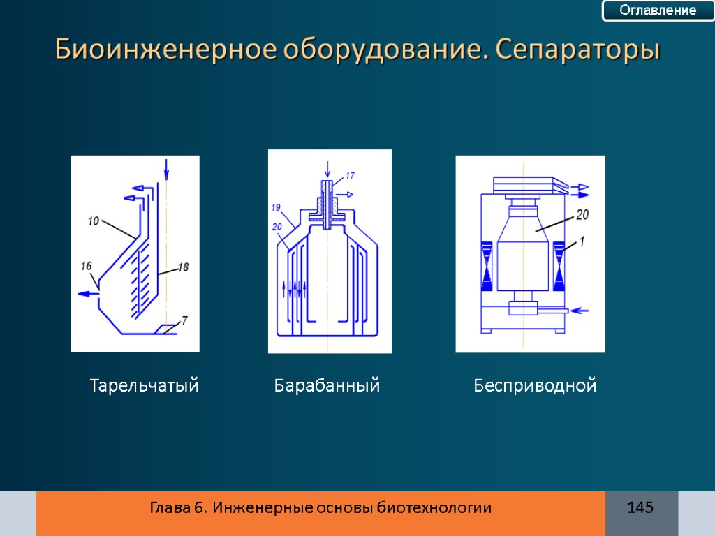 Тарельчатая центрифуга схема