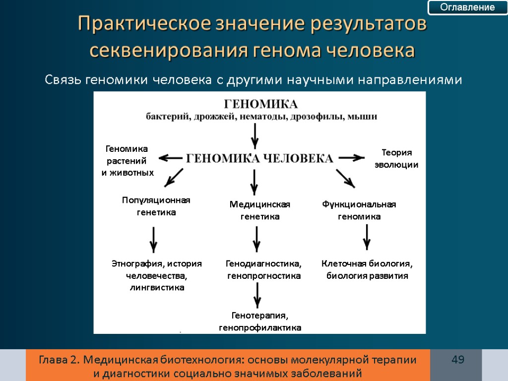 Итоги проекта геном человека