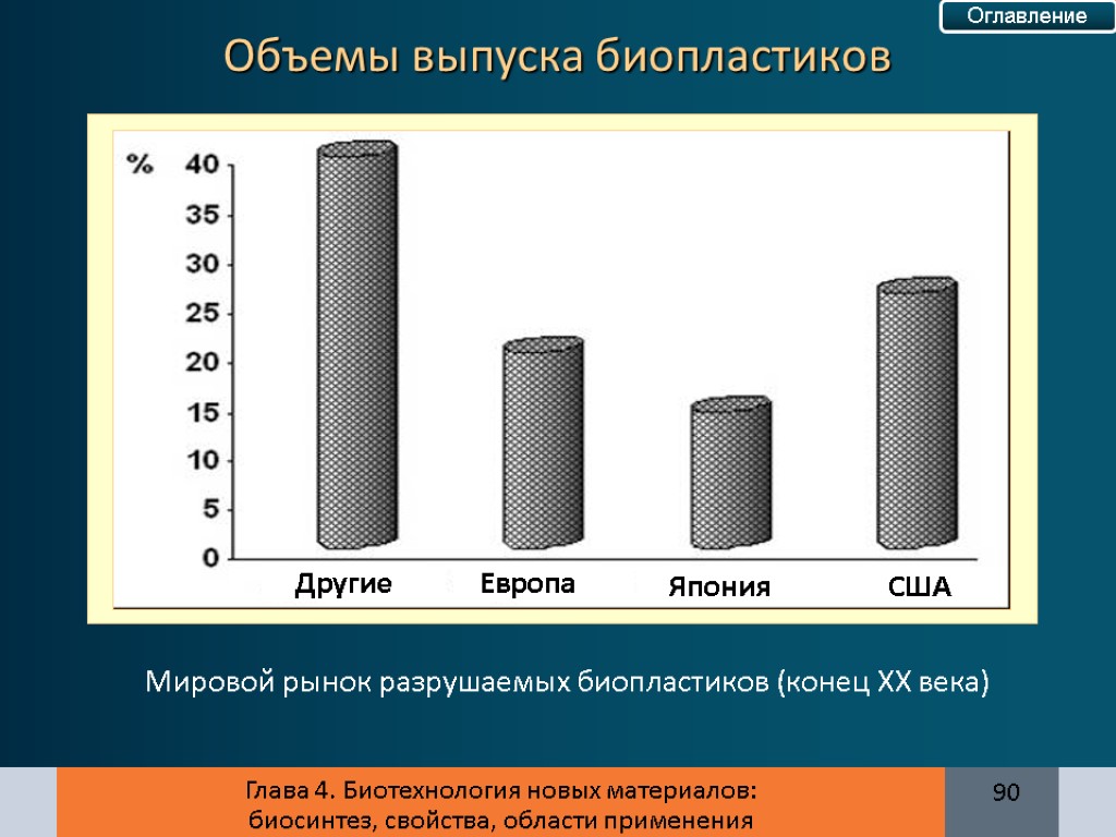 Мировой объем. Мировой рынок биотехнологий. Рынок биотехнологий в России. Глобальный рынок биотехнологии. Рынок биотехнологий в России 2021.