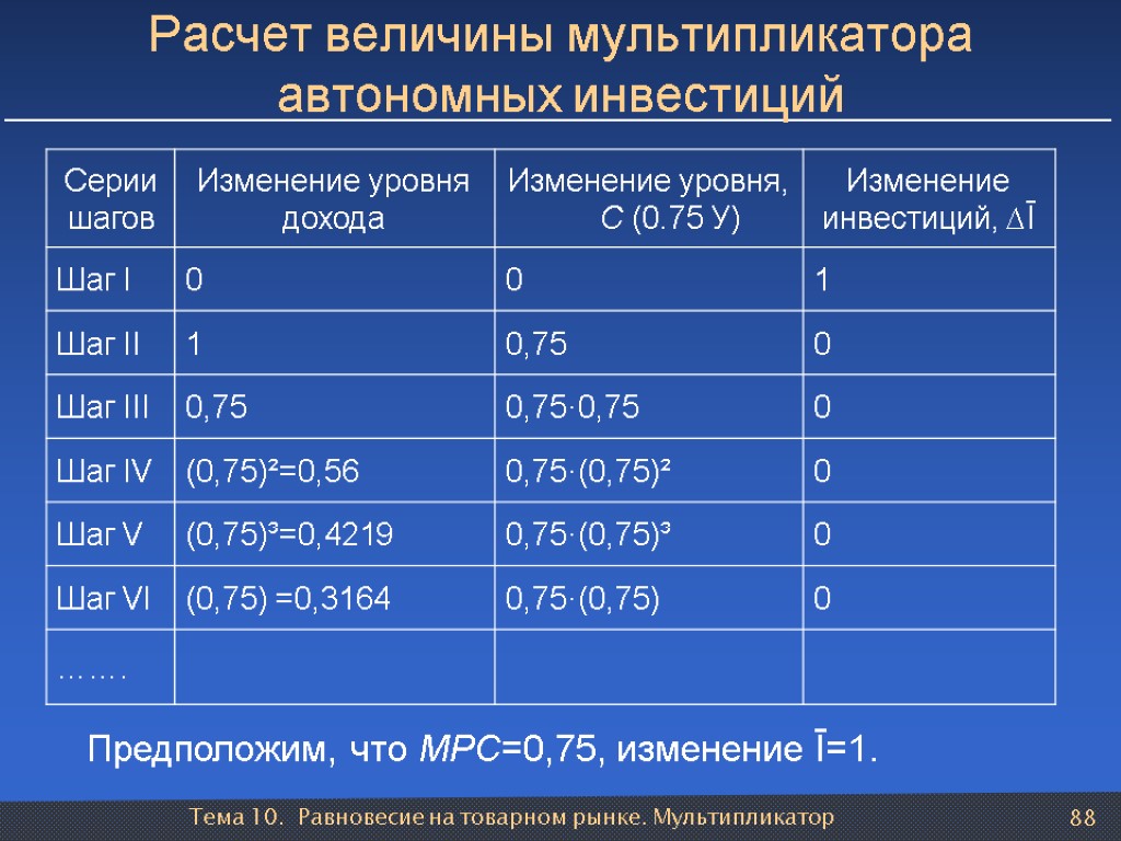 Мультипликатор дохода инвестиций