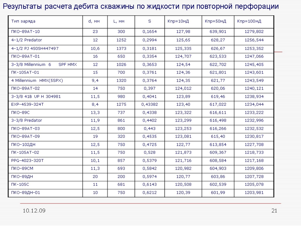 Гравиметрический анализ метод осаждения. Как посчитать накопительные итоги частот. Управление ориентированное на результат. График, иллюстрирующий эффект оливера-танзи. Посчитали результаты.