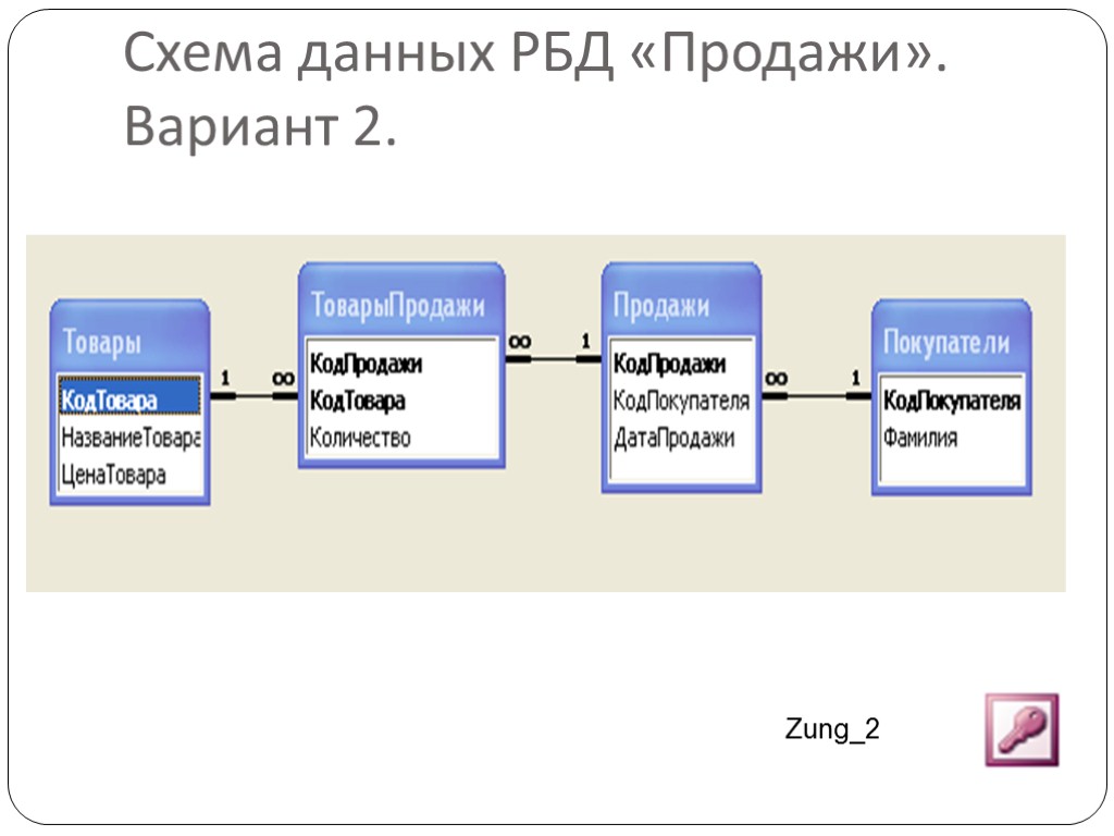 Схема данных это. Распределительные базы данных. Распределительная база данных примеры. Риэлторская база данных. Региональные базы данных.