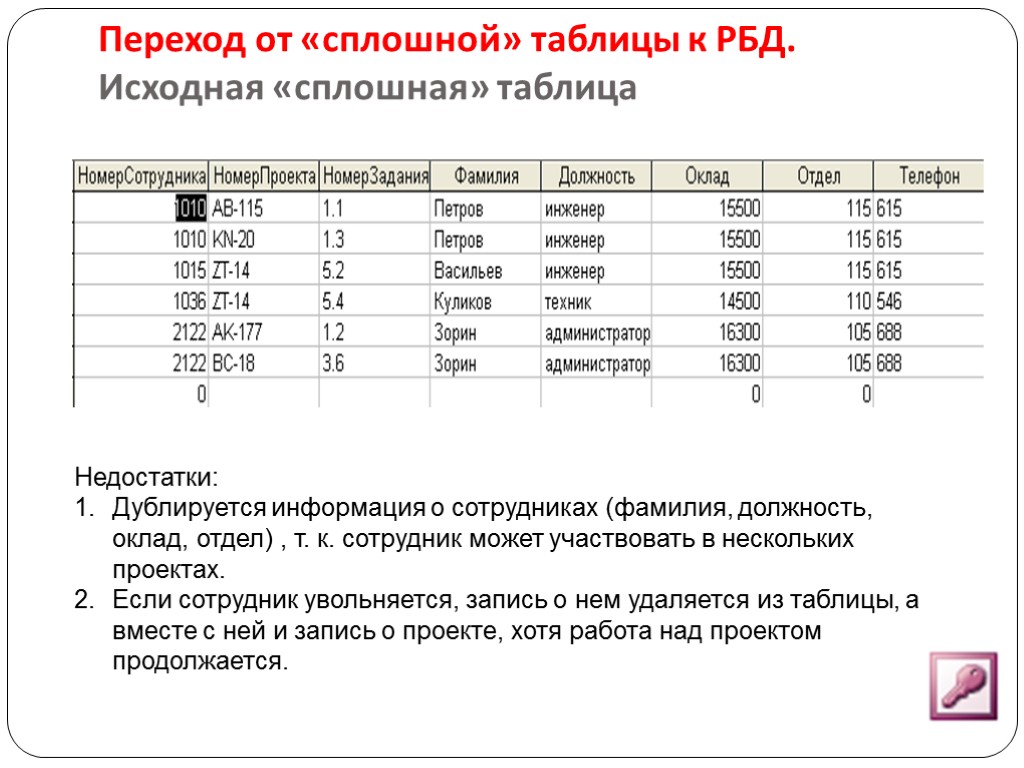 Нормализация таблиц. Таблица РБД. Нормализация таблицы сотрудники. Таблица сплошняком. Документ в виде сплошной таблицы.