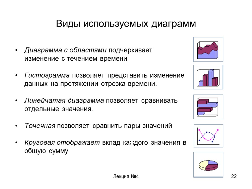 Какие типы диаграмм позволяют. Лекция диаграмма. Заключение об использовании диаграмм. Используют для сравнения отдельных элементов. С какой целью используется диаграмма в документе?.