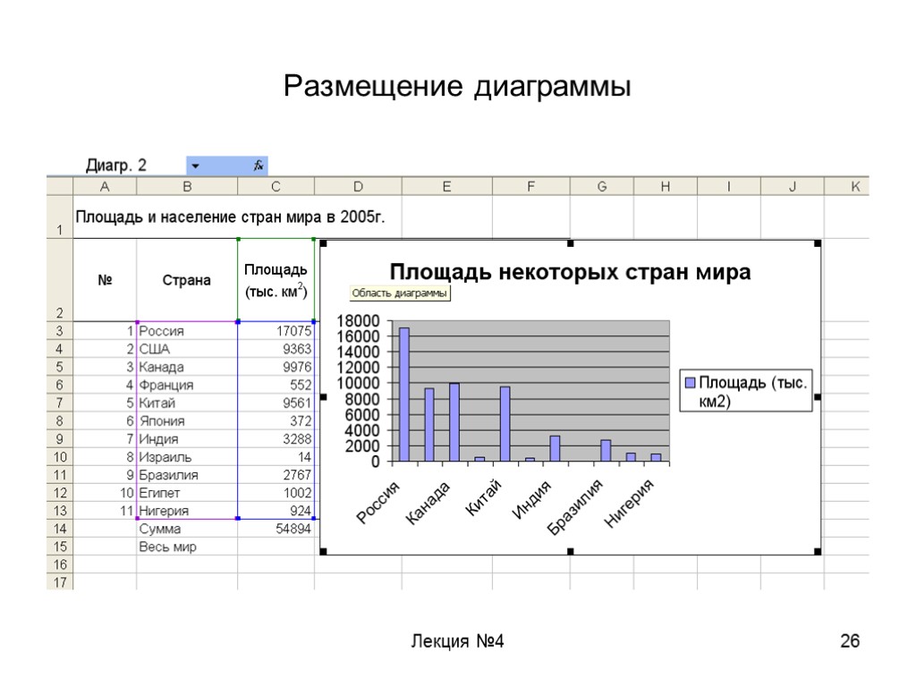 Создание диаграммы размещения