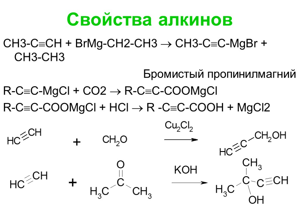 Химические свойства диенов. Кумулированные диены.