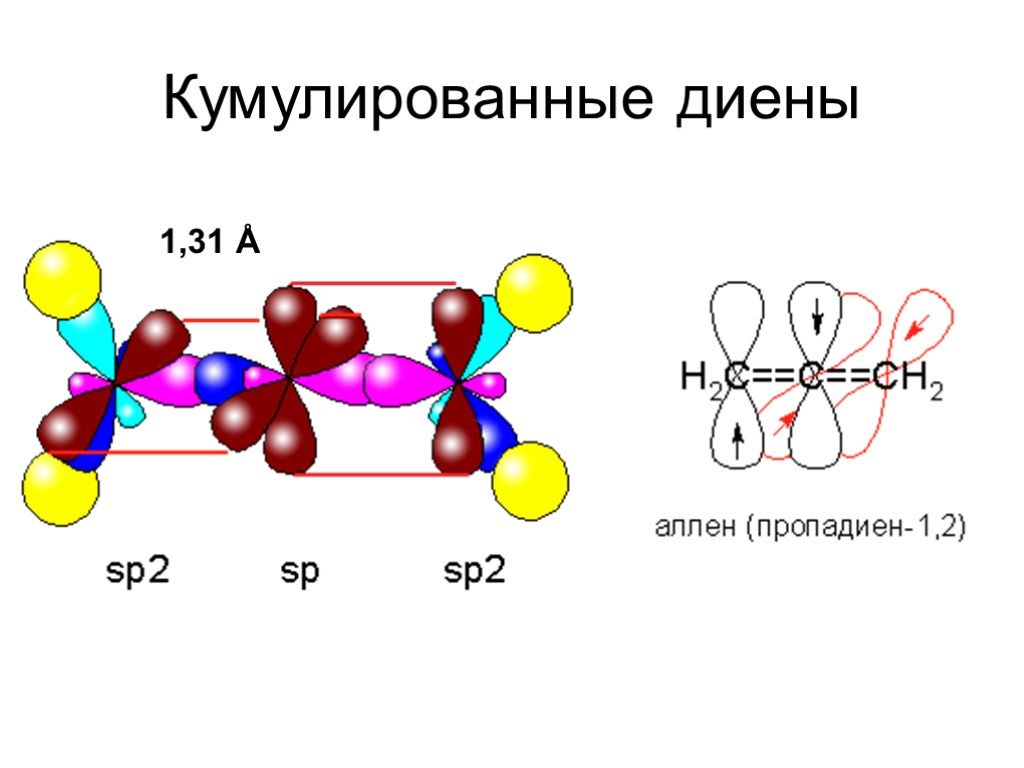 Бутадиен 1 2 гибридизация. Строение кумулированных диенов. Кумулированные алкадиены строение. Строение молекулы диенов. Диены строение молекулы.