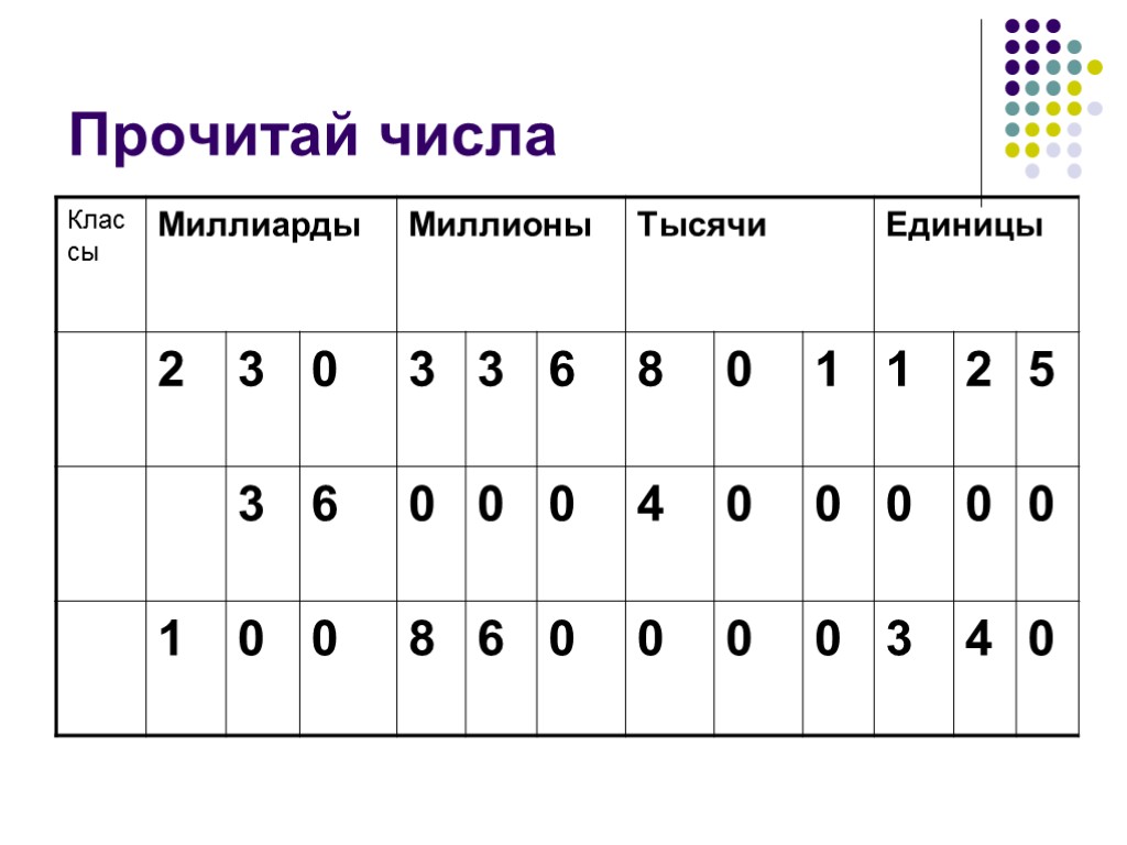 Пример натуральных чисел 5 класс