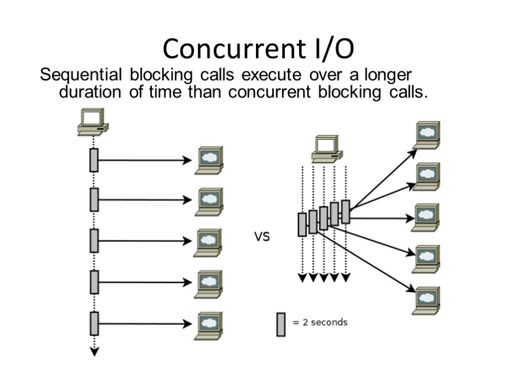 Lesson 12 Concurrency. Objectives After completing this lesson,