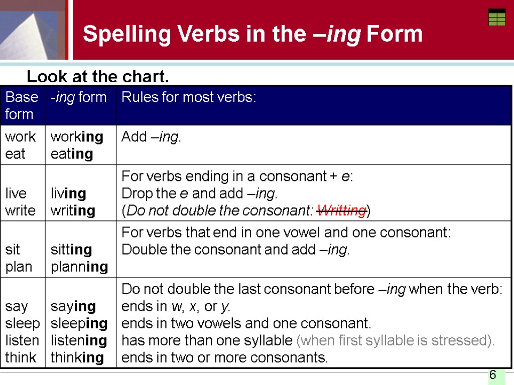 Spelling Styles Chart