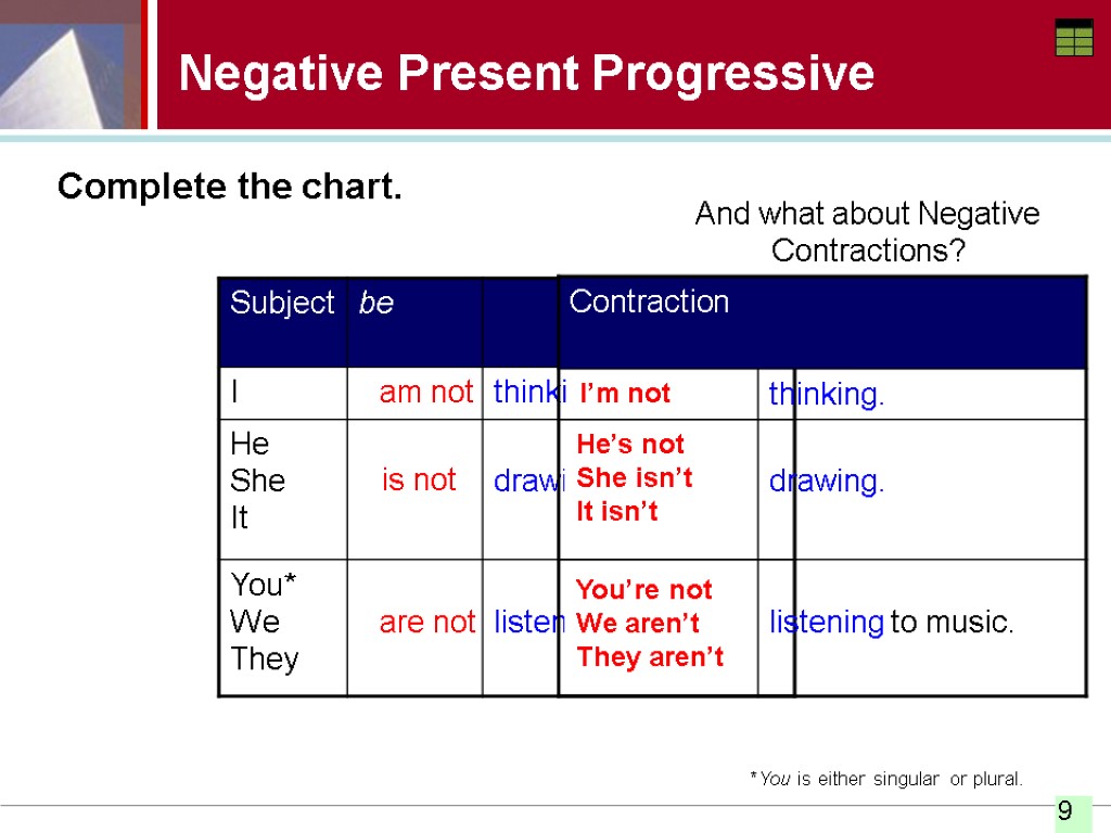 Past progressive form. Present Progressive. Таблица презент прогрессив. Present Progressive таблица. Present Progressive negative.