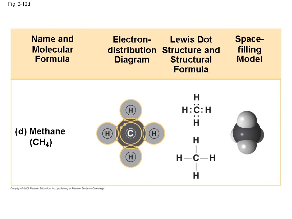 2-12d (d) Methane (CH4) Name and Molecular Formula Electron- distribution D...