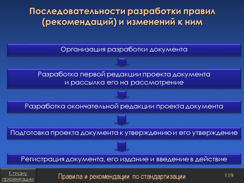 Порядок разработки проекта ндв