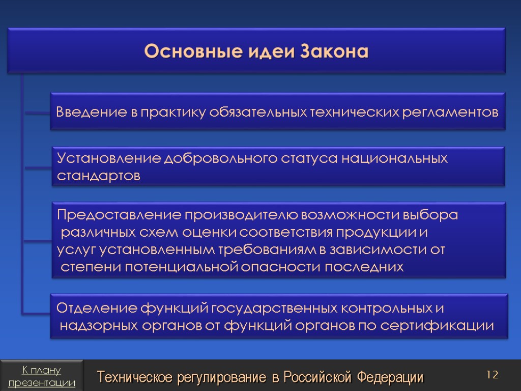 Практика обязательна. Введение в практику обязательных технических регламентов. Техническое регулирование и управление качеством. Федерация термин. Закон идея.