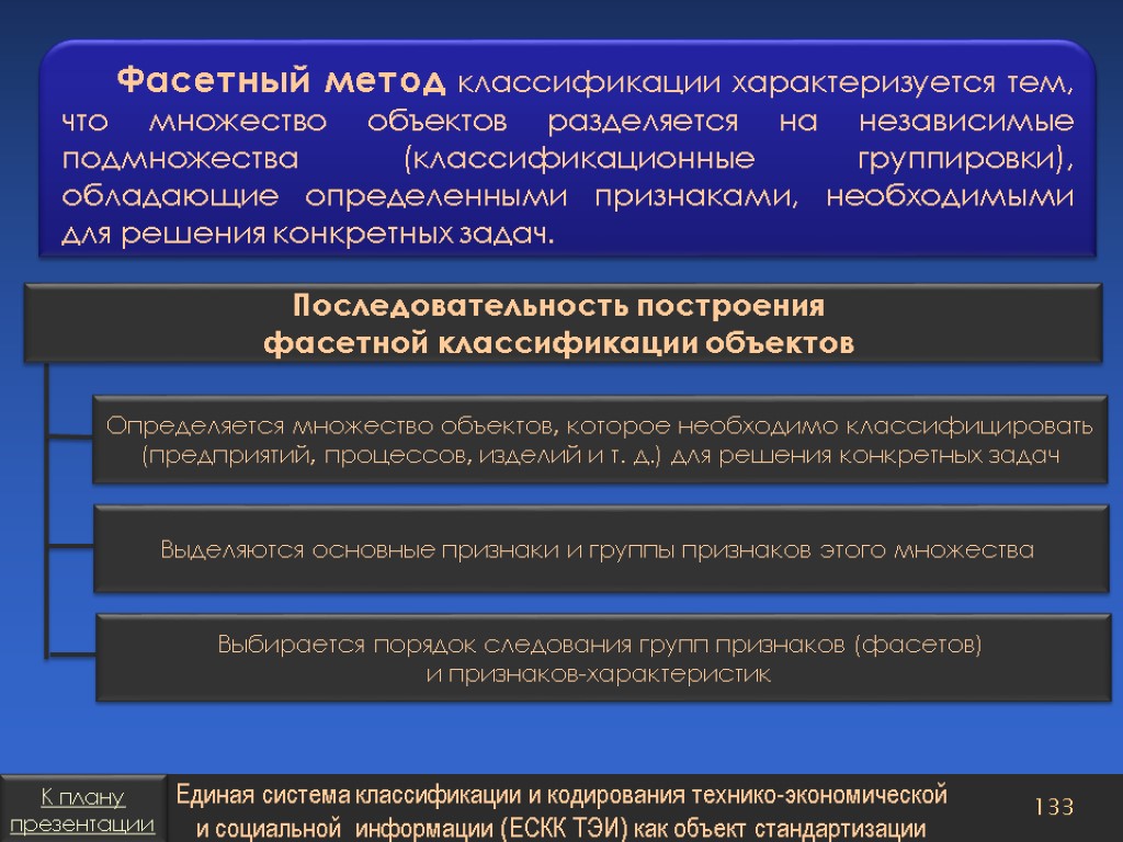 Алгоритм классификации. Фасетный метод классификации характеризуется. Методы стандартизации классификация объектов. Метод классификации объектов. Методы системы классификации объектов.