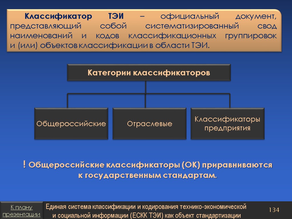 Представляет собой категорию. Классификация классификаторов. Классификаторы технико-экономической информации. Что представляет собой классификация. Классификаторы: понятие, структура, виды.