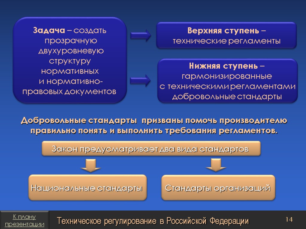 Задача документа. Структура юридического документа. Структура нормативно-правового документа. Задачи документа. Структура нормативного правового документа вступительная.