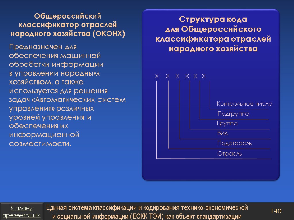 Отрасли народного хозяйства. Структура классификатора. Классификатор отраслей народного хозяйства. ОКОНХ классификатор. Общесоюзный классификатор 