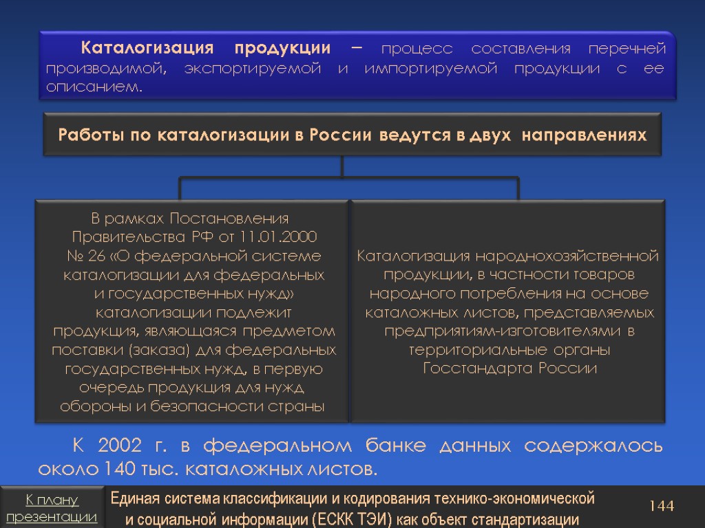 Составьте перечень объектов. Системы каталогизации продукции. Каталогизация процессов. Структура Федеральной системы каталогизации продукции. Процесс составления перечней производимой продукции с ее описанием.