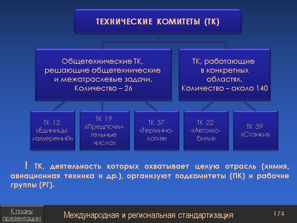 Межотраслевые системы стандартизации презентация