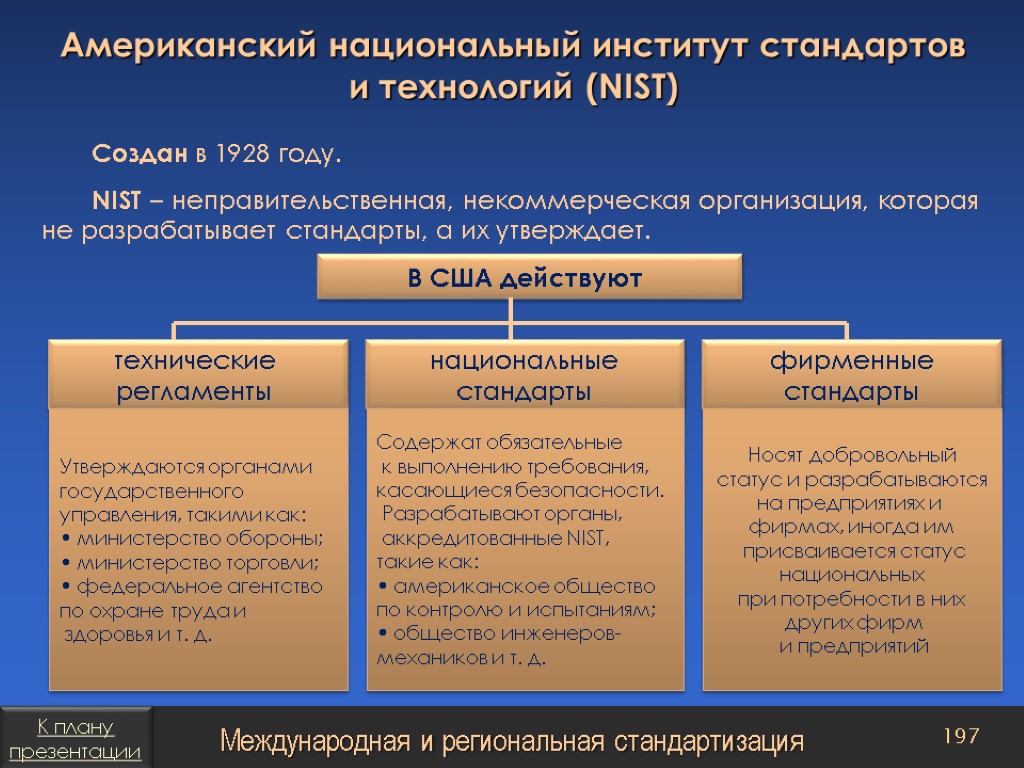 Международный орган по стандарту. Американский национальный институт стандартов и технологии. Национальный орган по стандартизации в США. Международные и национальные стандарты технологии. Nist стандарт.