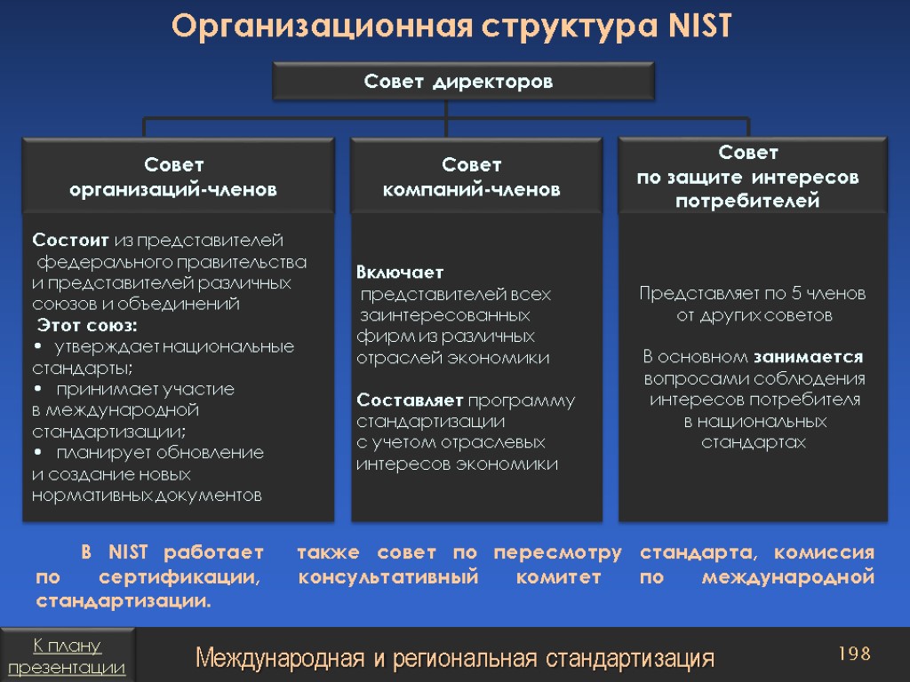 Также совет. Структура Nist. Структура совета международных стандартов. Организации стандартизации Nist. Совет директоров и совет компаний Nist.