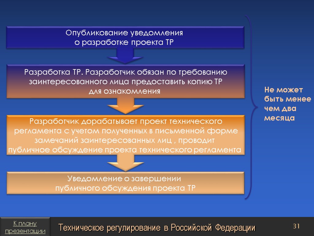 Разработчиком проекта технического регламента может быть лицо