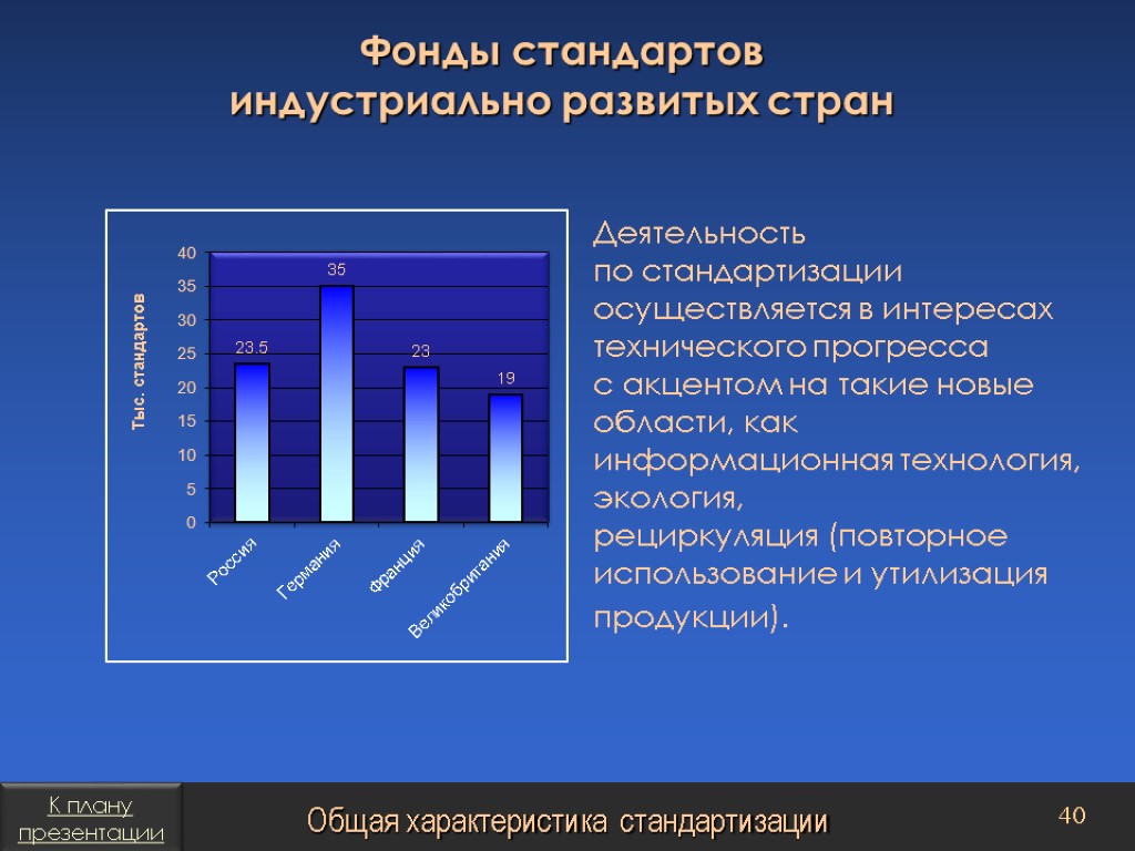 Страна по техническому прогрессу. Функционирование фонда стандартов. Фонд стандартов. Фонд индустриализации для развивающихся стран (IFU).