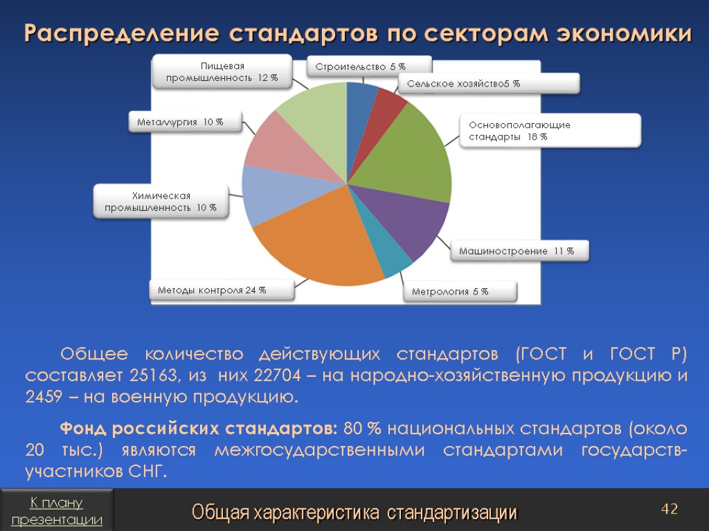 Количество действовать. Распределение стандартов по секторам экономики. Стандарты отраслей. Стандартизация статистика. Стандарты промышленности.