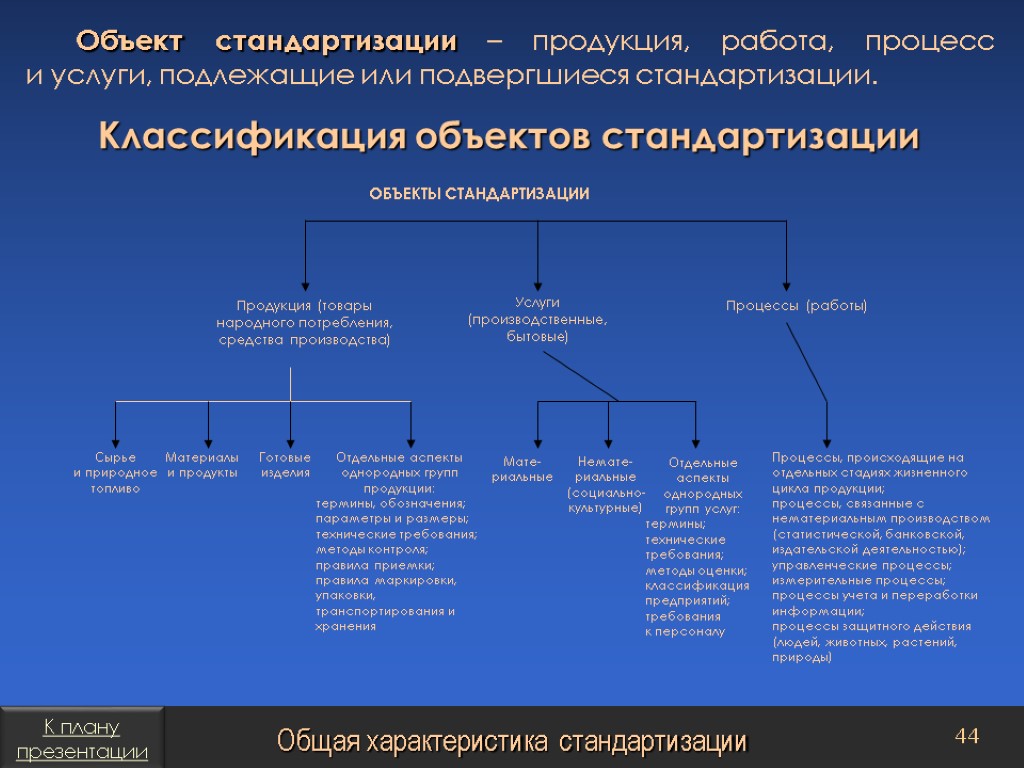 Предметы стандартизации в управлении проектами