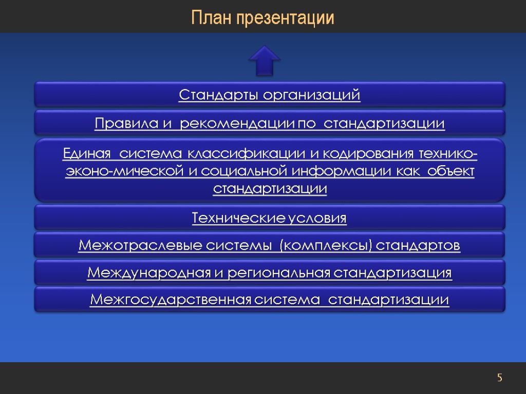 Международные стандарты функции. Стандарт организации. Стандарт презентации. Международная Межгосударственная система это. Региональная стандартизация.