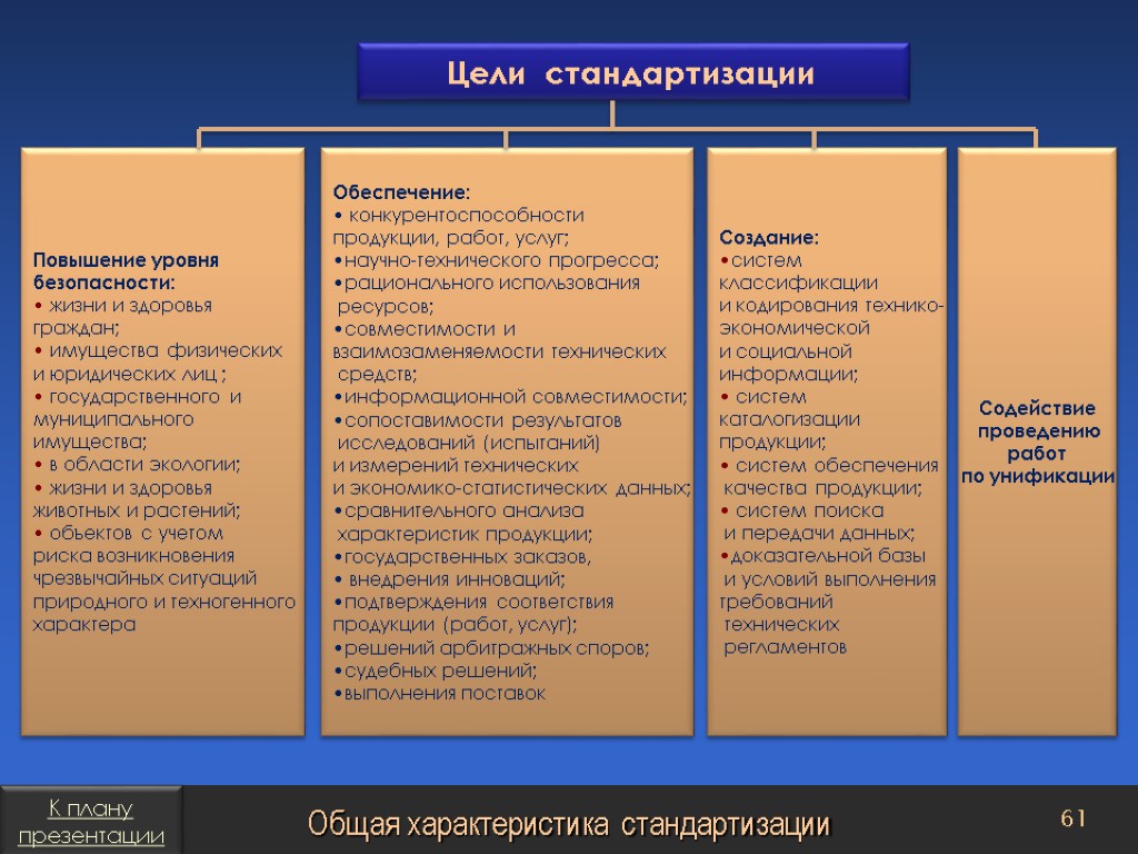 Стандартизация целей. Характеристика целей стандартизации. Характеристика унификации. Цели стандартизации повышение уровня безопасности. Метод стандартизации унификация.