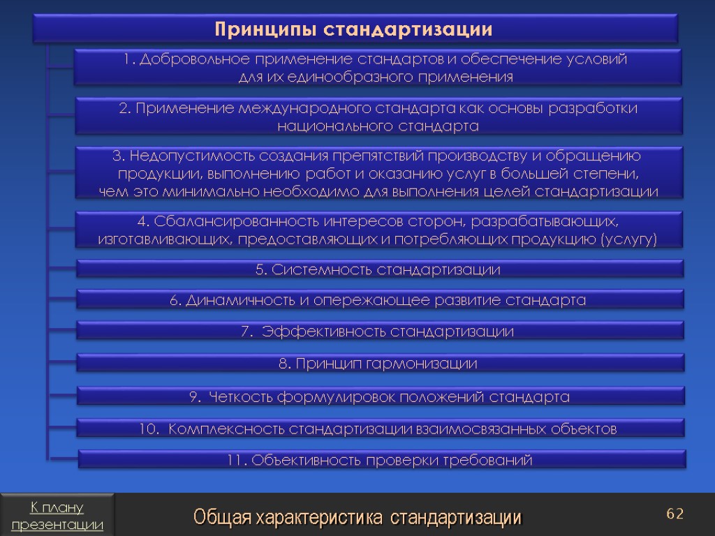 План презентации. Общая характеристика стандартизации. Основные черты стандартизации. Характеристика принципов стандартизации. План презентации услуг.