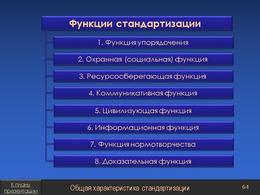 9 функций. Функции стандартизации. Характеристика стандартизации. Основные функции стандартизации. Функции стандартизации 4 функции.