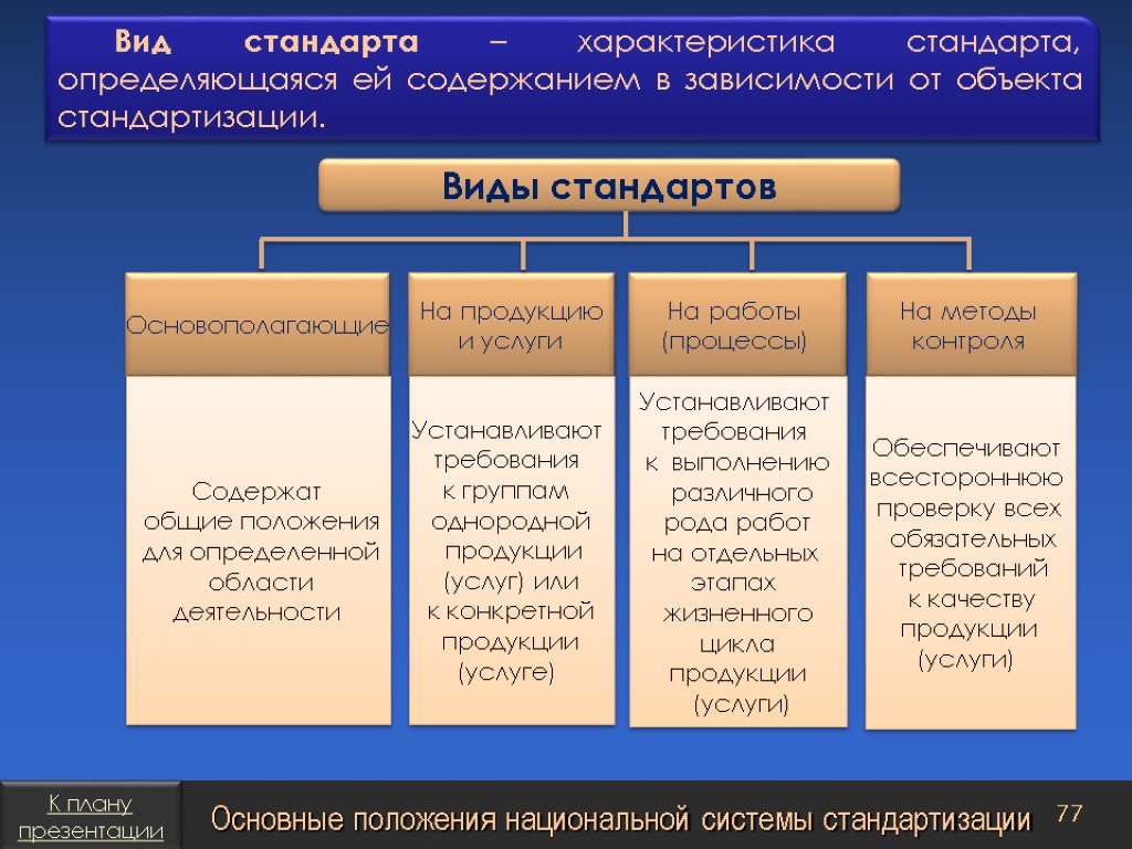 Стандарты на продукцию. Виды стандартизации. Характеристика видов стандартов. Виды стандартов схема. Перечислите основные виды стандартов.