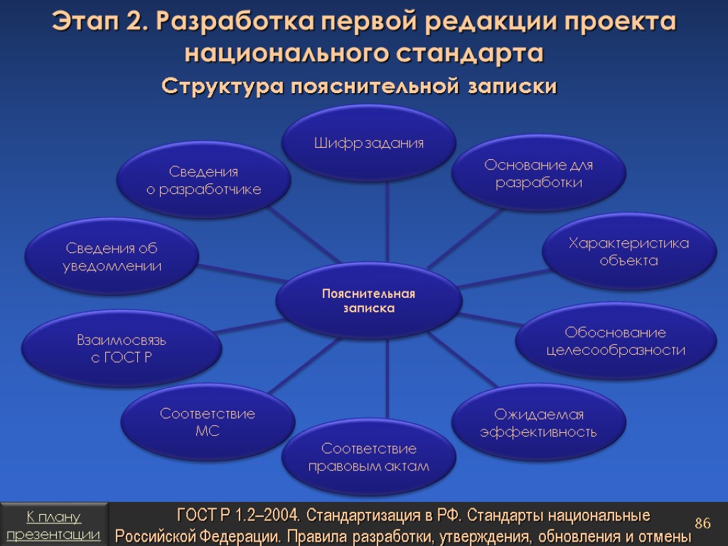 Основание для разработки проекта