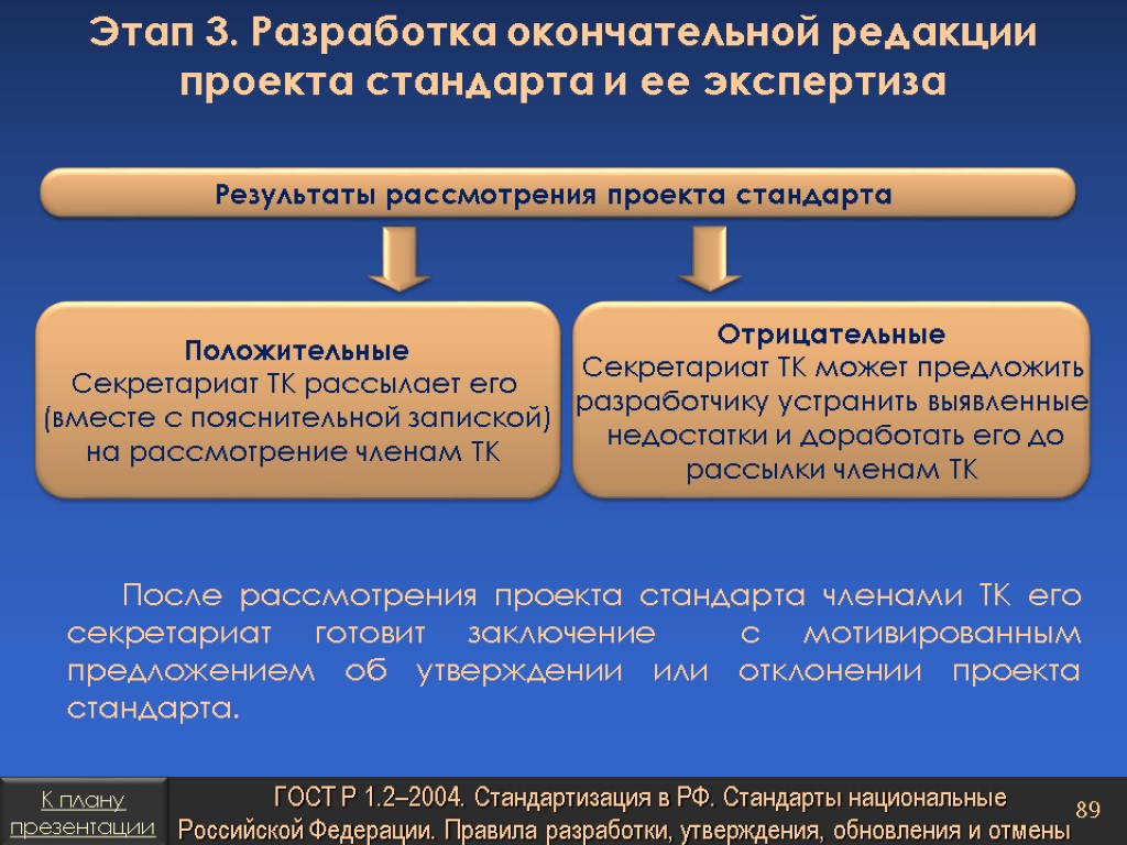 Разработка проекта стандарта