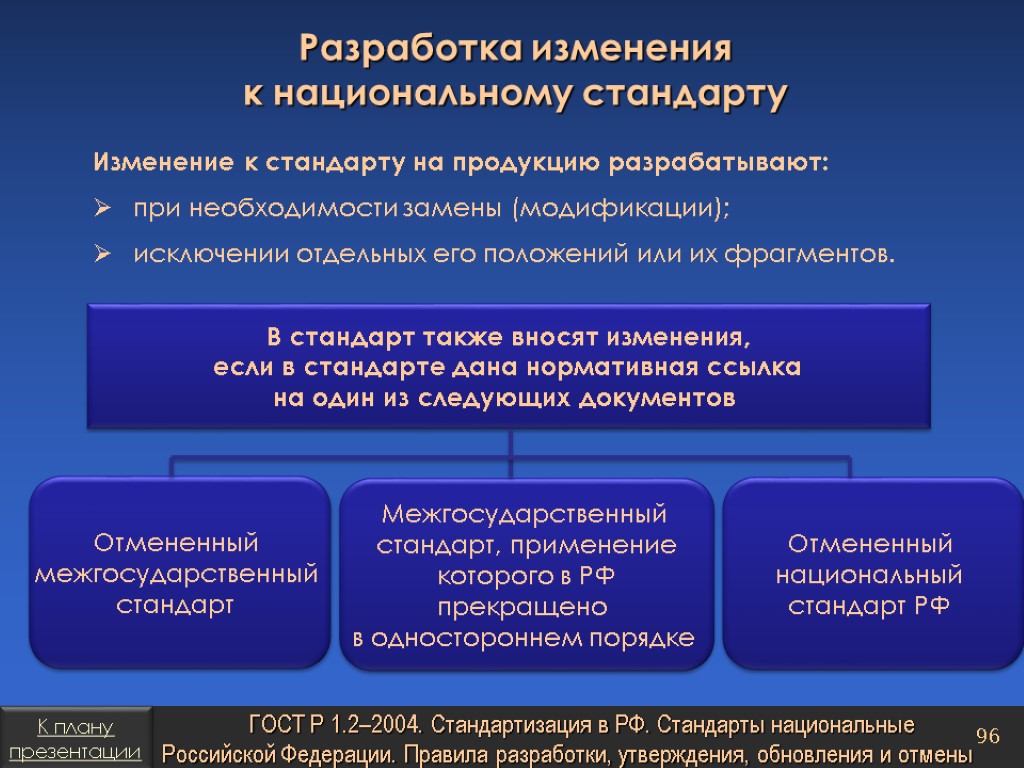 Необходимость заменить. Изменение стандартов. Пересмотр стандартов. Пересмотр национального стандарта;. Изменения принятые к данному стандарту это.