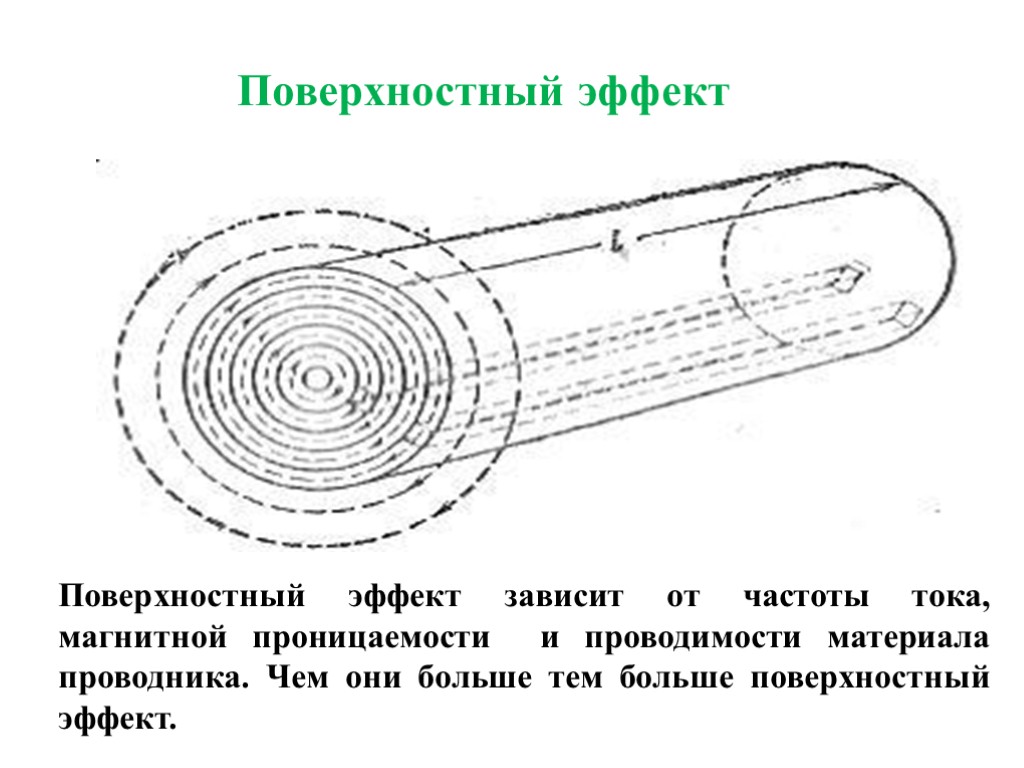 Поверхностные токи. Поверхностный эффект в проводниках переменного тока. Поверхностный эффект. Распределение тока в проводнике. Явление поверхностного эффекта проводник.